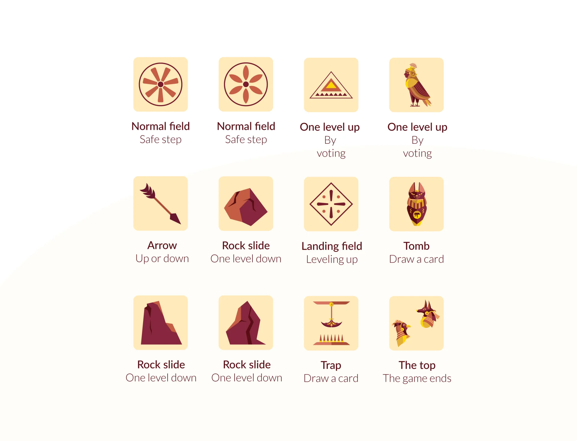Twelve board icons with their meanings &mdash; normal field for a safe step, two icons for moving one level up by voting, arrow for up or down, rock slide for one level down, landing field for levelling up, tomb and trap for drawing a card, and the top where the game ends